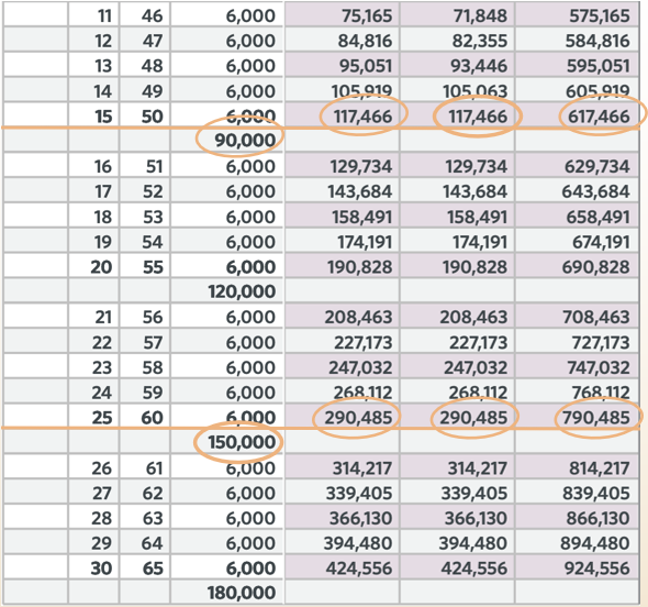 Jenny IUL projections years 11-30